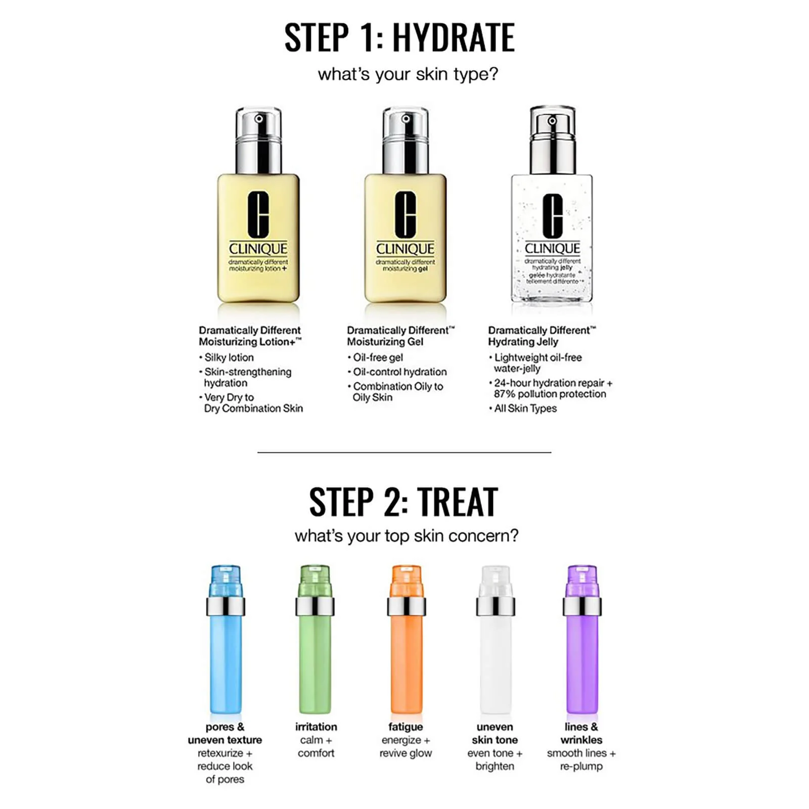 Clinique iD: Moisturiser + Concentrate for Uneven Skin Tone 125ml - AU/NZ - Image 6