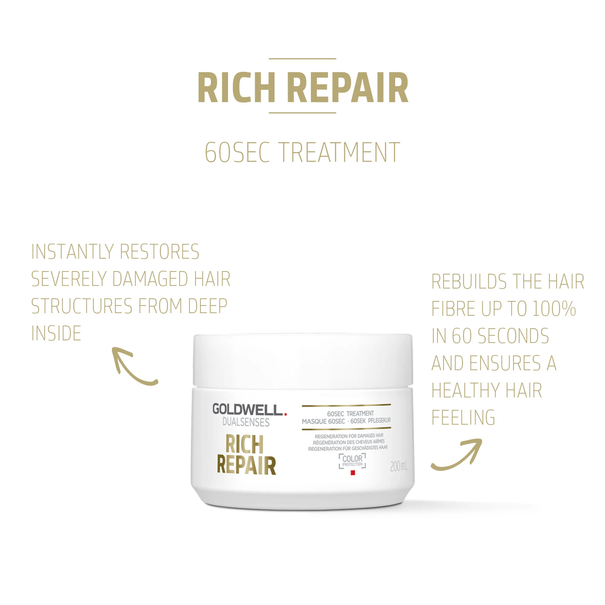 Goldwell Dualsenses Rich Repair 60Sec Treatment 200ml - Image 2