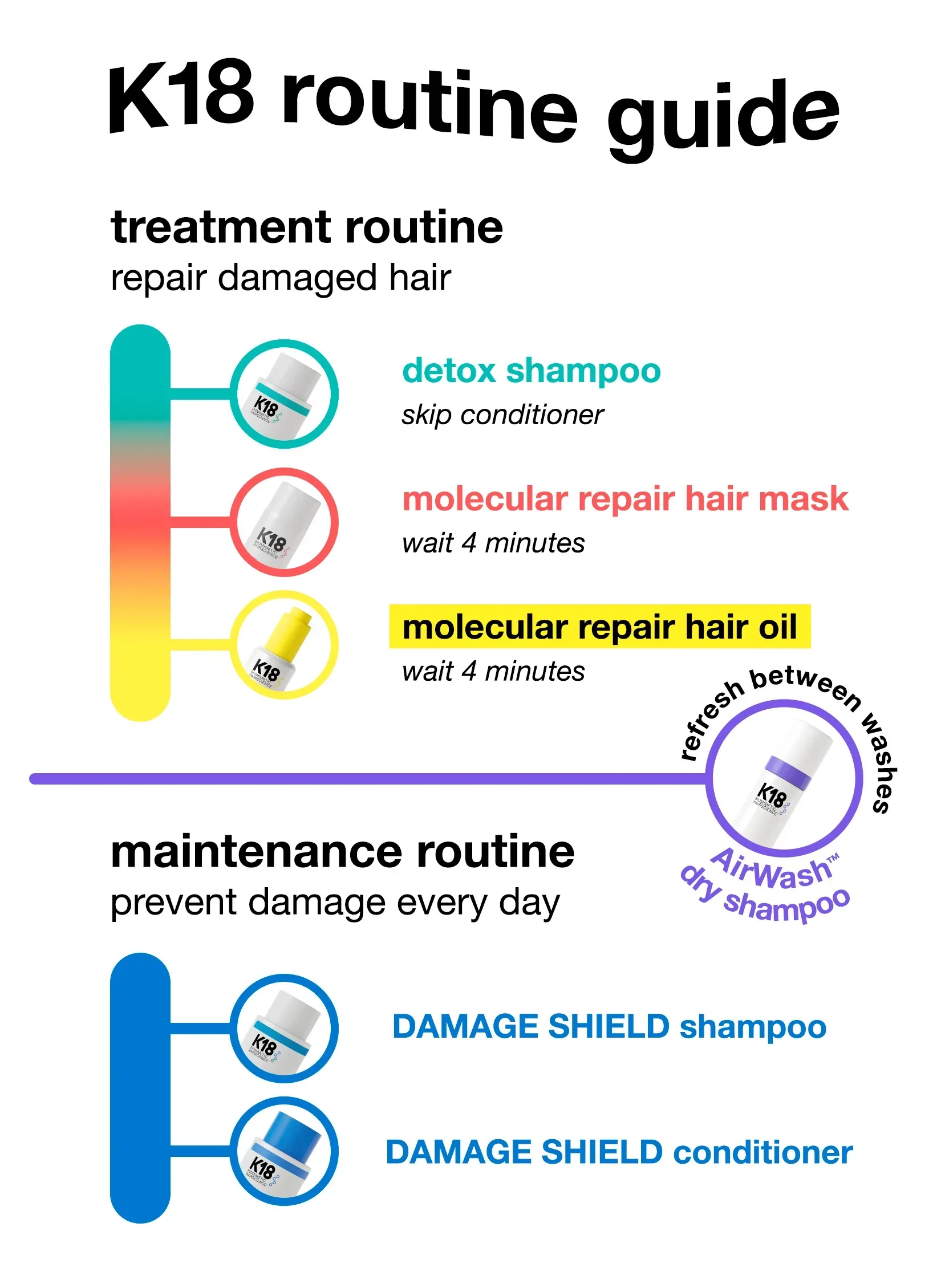 K18 Leave-In Molecular Repair Mask 15ml - Image 2