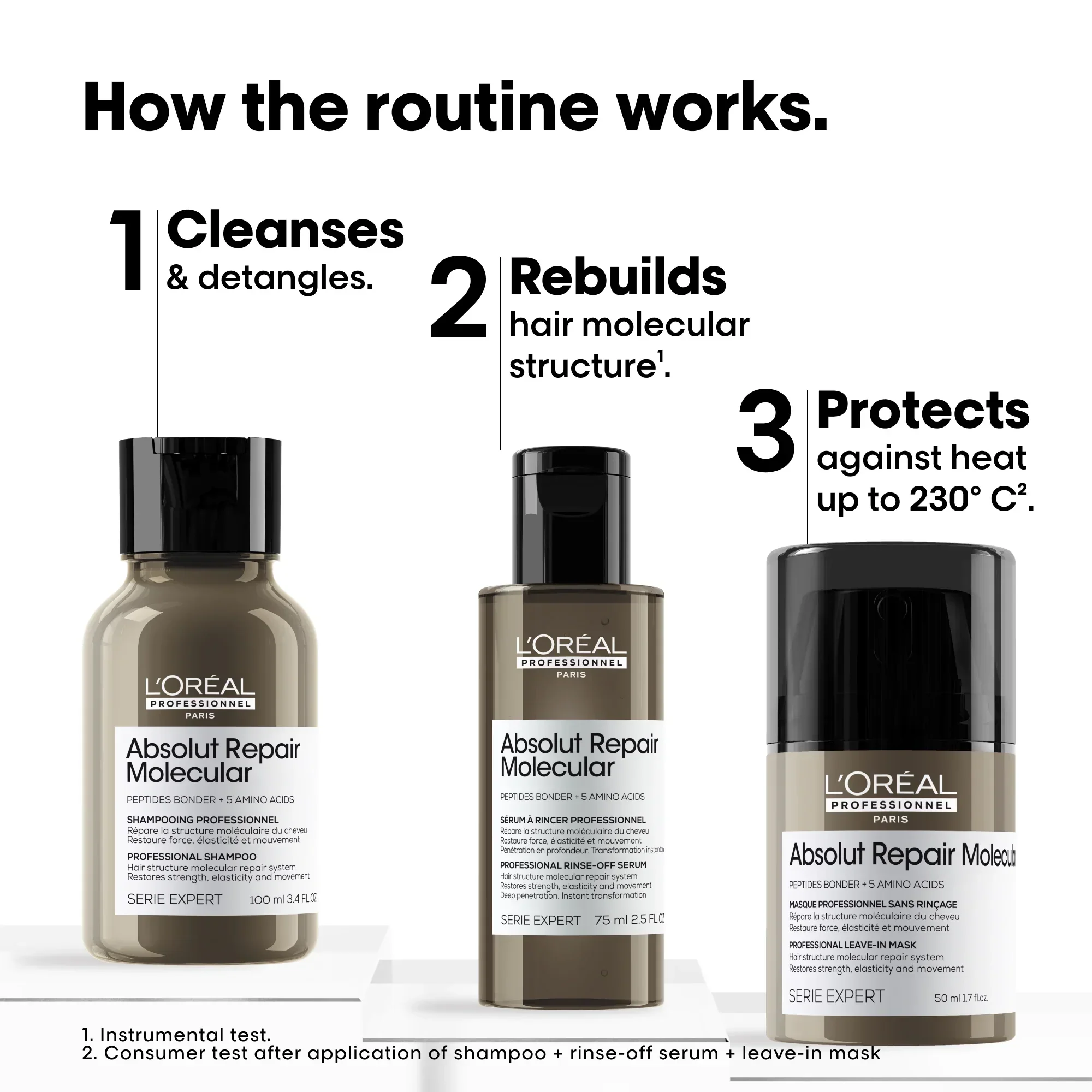 L'Oreal Professionnel Absolut Repair Molecular Mini Trio Discovery Kit - Image 2