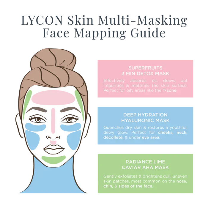 Lycon Skin Face Mask Trio - Image 8