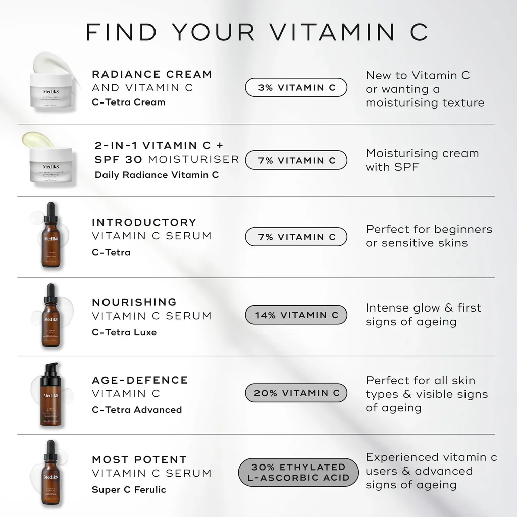 Medik8 C-Tetra 30ml - Image 3