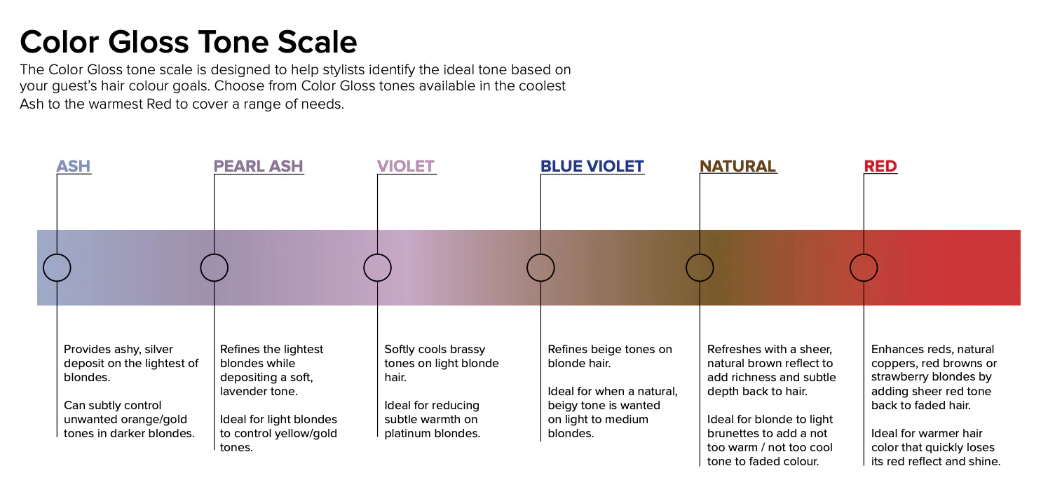 Paul Mitchell The Demi Color Gloss- Blue Violet 177ml - Image 8