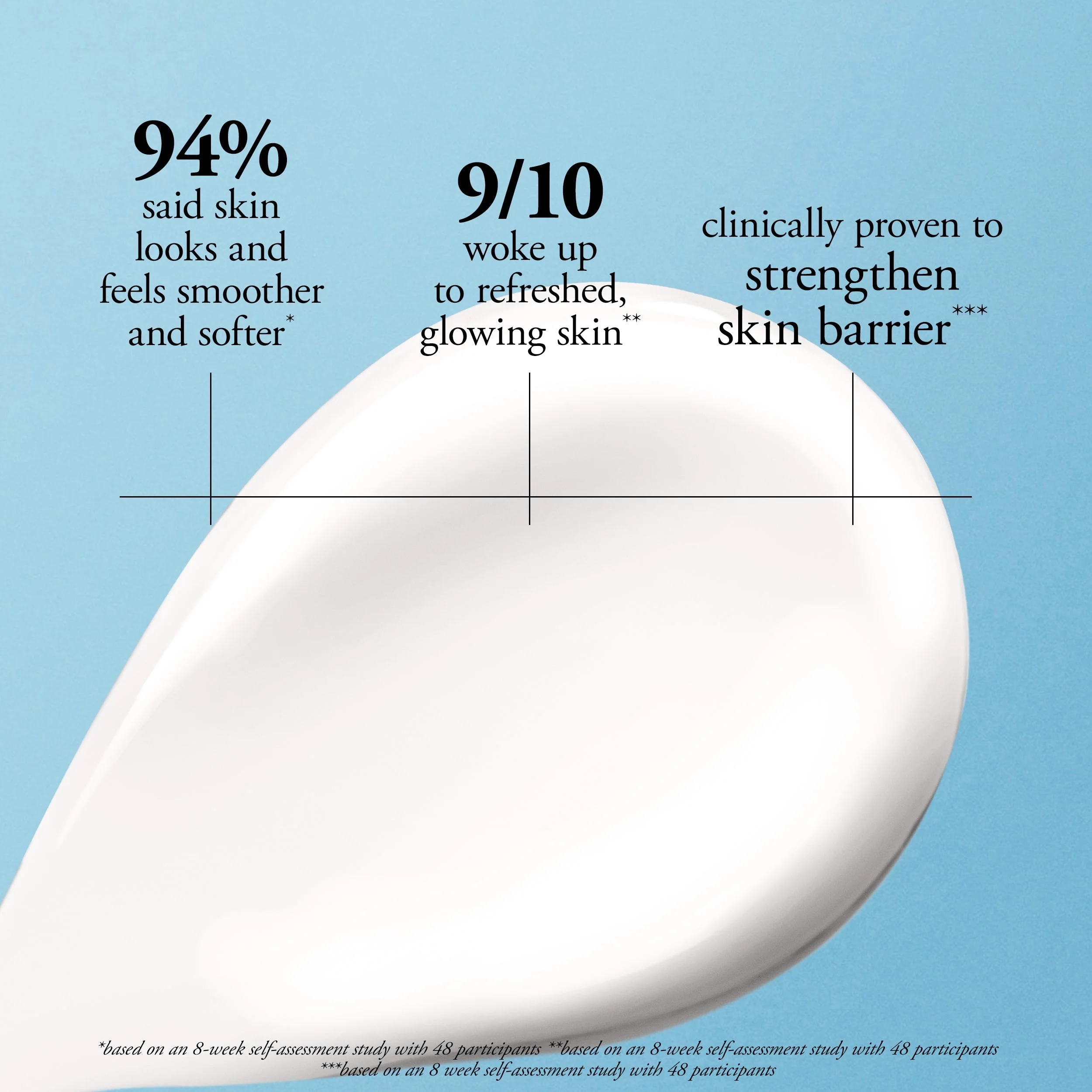 Philosophy Hope In A Jar Deep Hydration & Glow Overnight Mask 60ml - Image 2