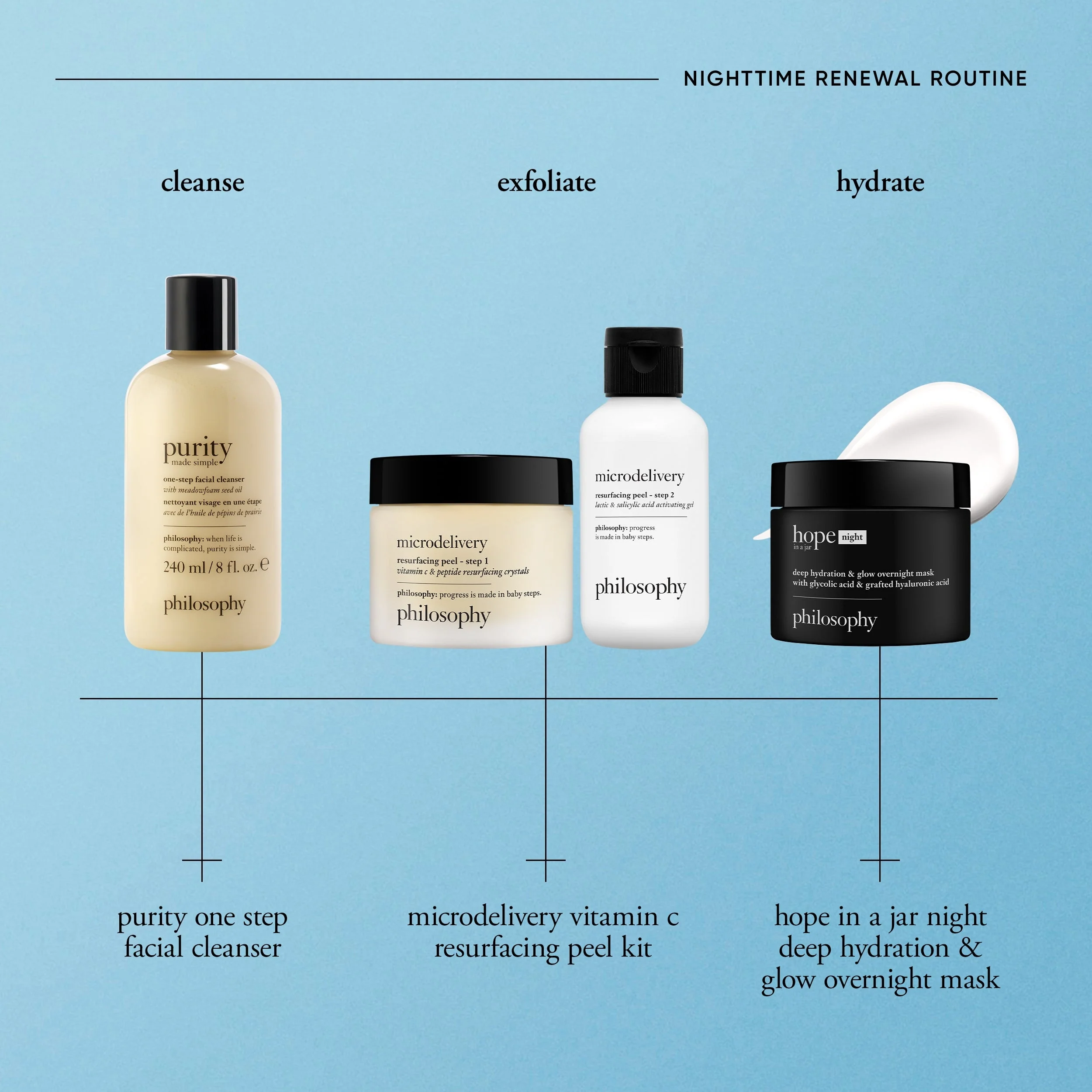 Philosophy Hope In A Jar Deep Hydration & Glow Overnight Mask 60ml - Image 7