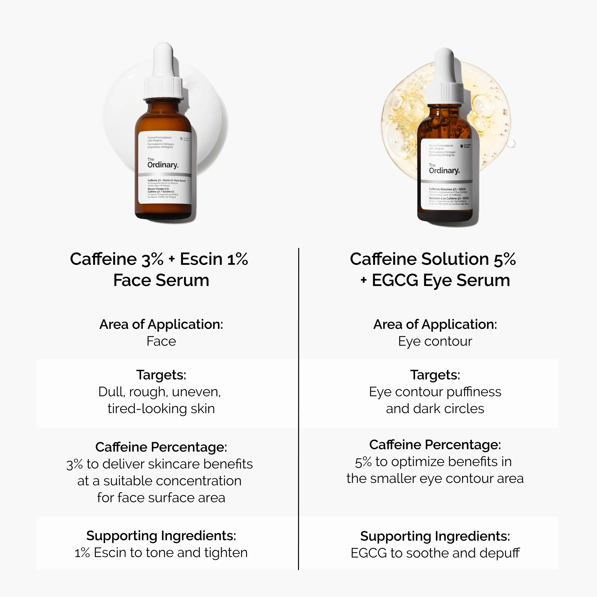 The Ordinary Caffeine 3% + Escin 1% Face Serum 30ml  - Image 3