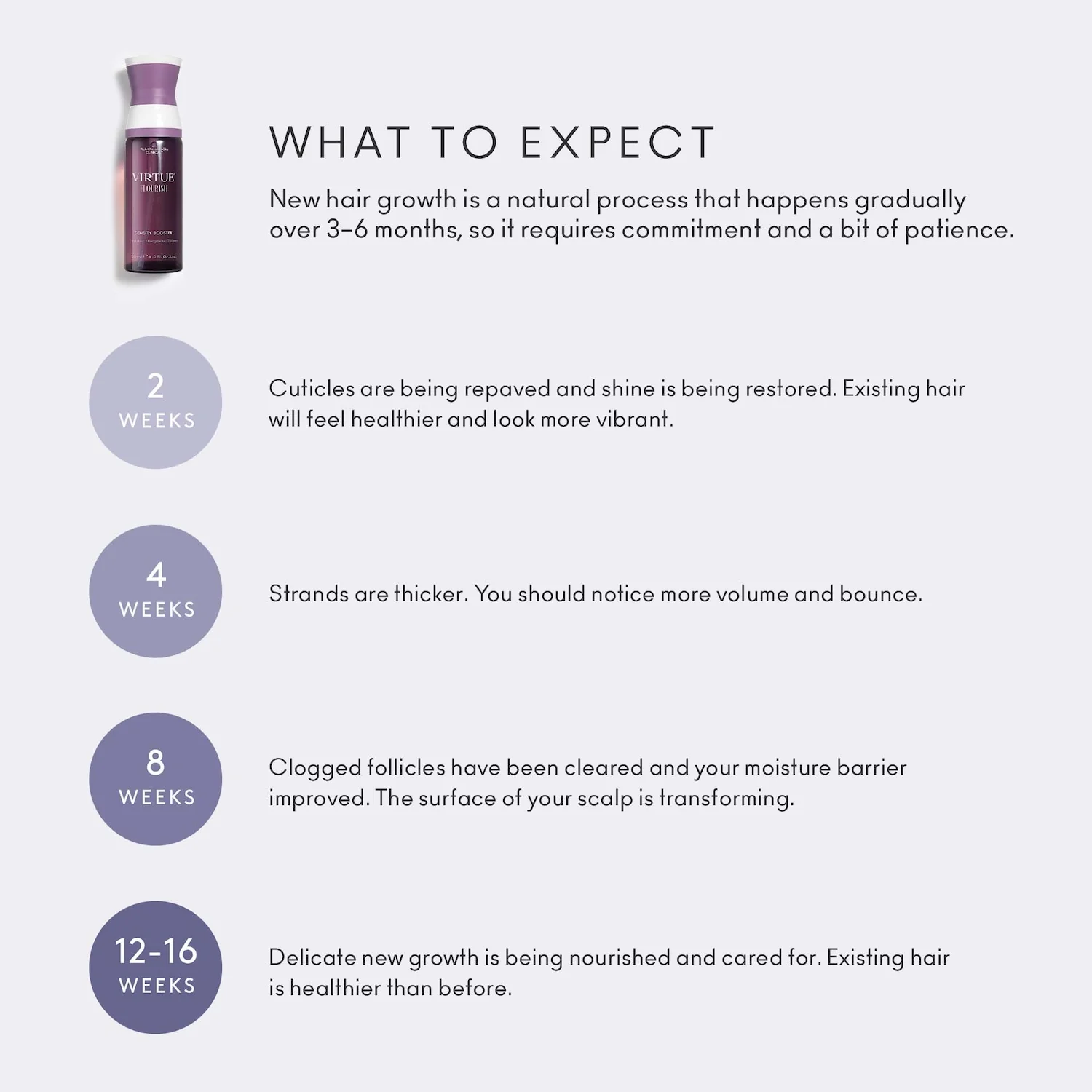 Virtue Flourish Hair Rejuvenation Treatment Kit (Phyto-Follicle Nutrient) - Full Size (90 day) - Image 4